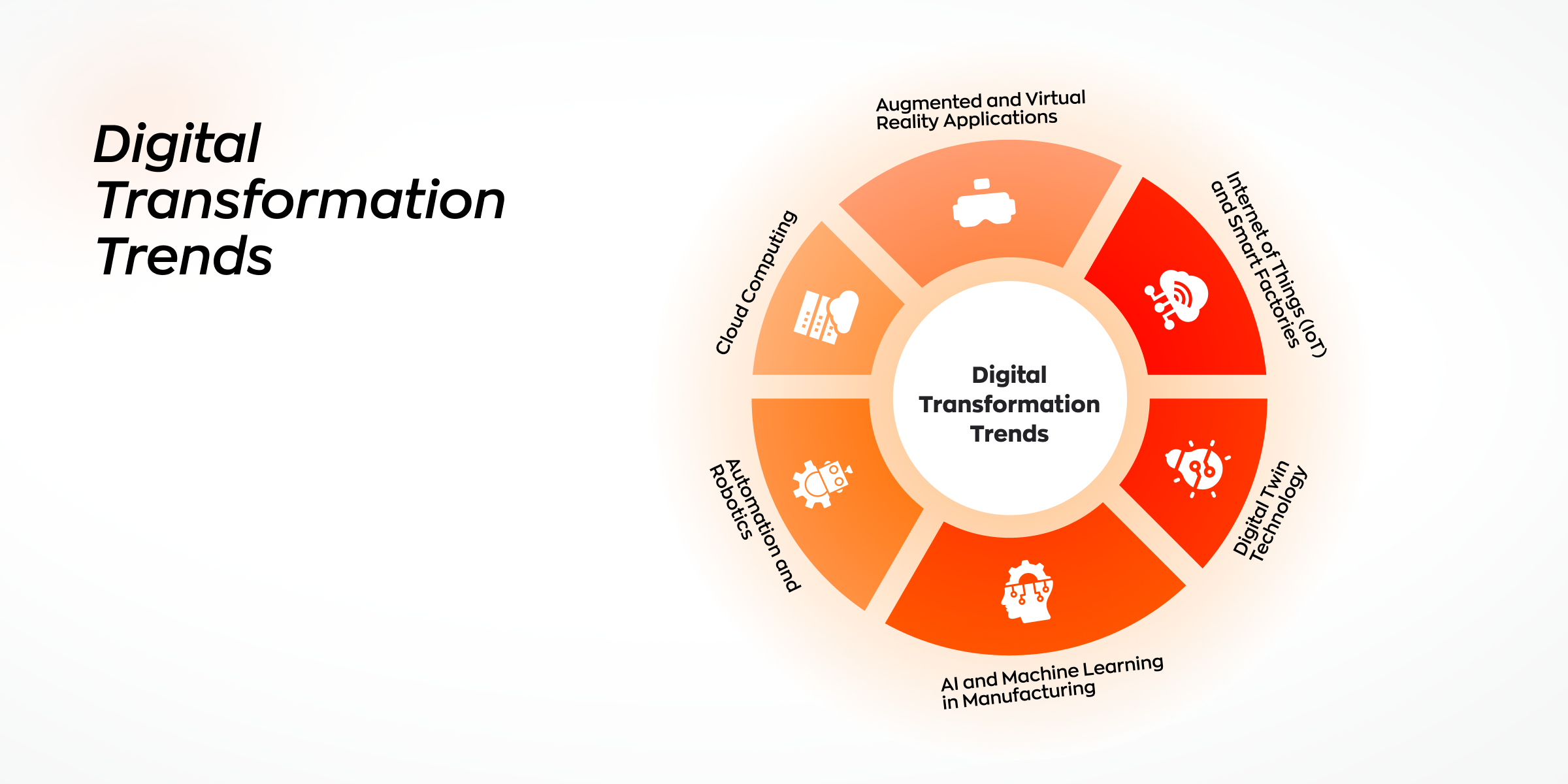Digital Transformation Trends 